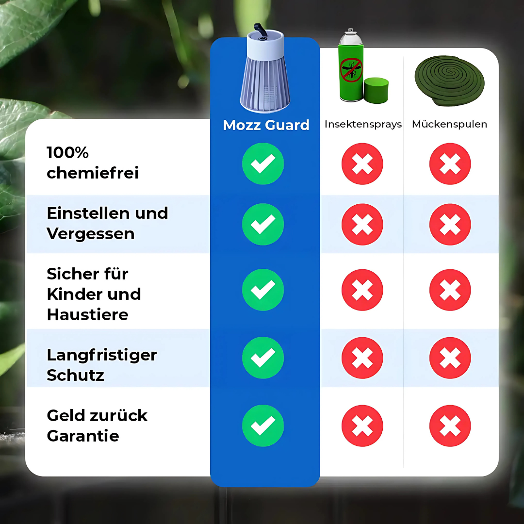 Mückenfalle Elektrisch UV Innen & Außen Tragbar Wiederaufladbar